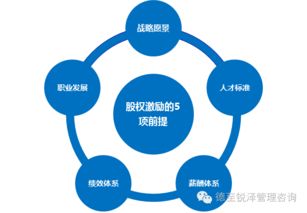 南京德銳企業(yè)管理咨詢公司 專業(yè)服務(wù)助力企業(yè)卓越發(fā)展