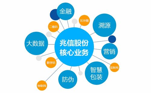 奶粉質(zhì)量追溯體系 企業(yè)管理咨詢視角下的關(guān)鍵價(jià)值與解決方案